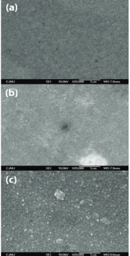 Fig.  4.  Changes  in  the  root  mean  squares  (RMS)  surface  roughness  values  of  ZnO:Al  thin  films  fabricated  with  various  substrate  temperatures.