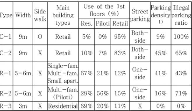 Fig.  19.  Type  C-1  :  Section  and  Sample  Image
