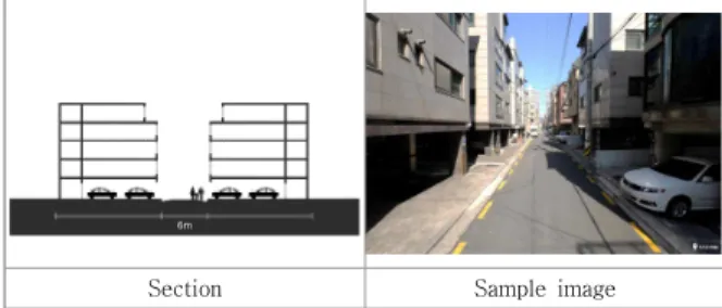 Table  16.  Type  R-2  :  Location  of  street  parking