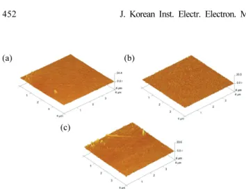 Fig.  2.  AFM  3D  images  of  GZO  thin  films  with  various  Ar  flows  (a)  40  sccm,  (b)  60  sccm,  and  (c)  80  sccm.