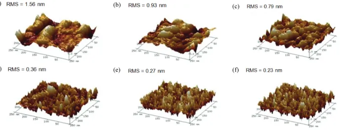 Fig.  3.  AFM  images  at  250×250  magnification  of  the  TiO 2-x   thin-films  treated  oxygen  plasma  through  MBE  at  (a)  as-dep.,  (b)  30,  (c)  60,  (d)  90,  (e)  120,  and  (f)  150  W,  respectively.