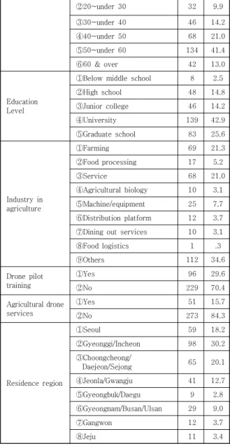 Table  4.  Factor  Analysis 