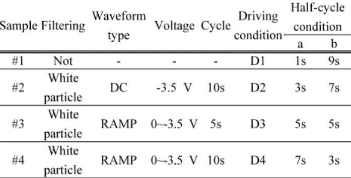 Table  1.  Summary  table  of  image  panel  and  its  driving  condition.