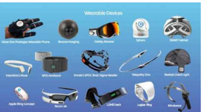 Fig.  1.  Sports  Wearable  Device.