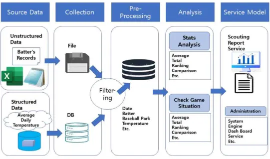 Fig.  2.  Data  Analysis  Process