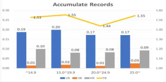 Fig.  4.  Percentage  Records(SLG,  IsoP)