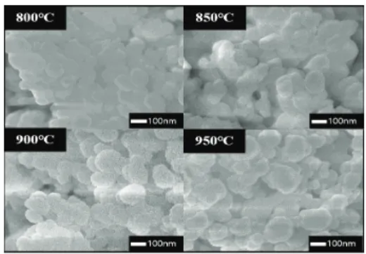 Fig.  3.  Change  in  crystallite  size  as  a  function  of  calcination  temperature  of  BaTiO 3   powders.