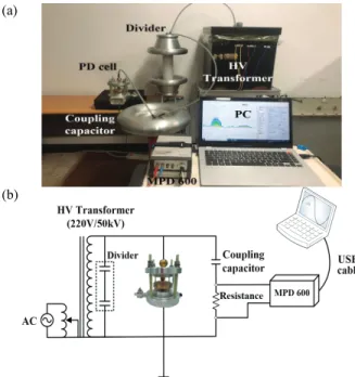 Fig.  2.  Electrode  systems.  (a)  Design  drawing  and  (b)  photograph.