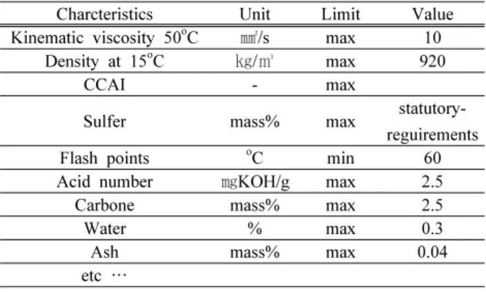 Fig.  1.  Viscosity  tester  (SV-10).라스틱 쓰레기의 처리와  EPR 관련 산업계 및 신재생 에너지 등의 다양한 산업분야 활성화에 그 기여도가 증가할 것으로 생각한다.본 연구는 플라스틱 폐기물을 신재생에너지의 발전원 발전기의 적합한 연료를 위하여 WDF를 생산 및 품질 개선을 위한 연구를 진행하였다.2