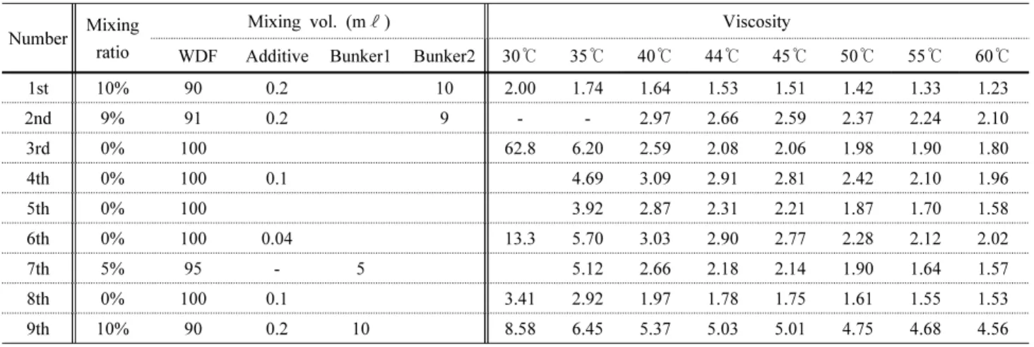Fig  4.  Blockage  by  engine  filter  mesh.