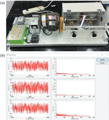 Fig.  5.  Result  of  application  test  (a)  Testbed  and  (b)  GUI  implementation.