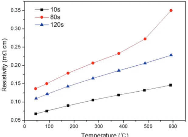 Fig.  3.  Surface  EDS  mapping  result  for  the  arc  melted  sample  in  80s. 