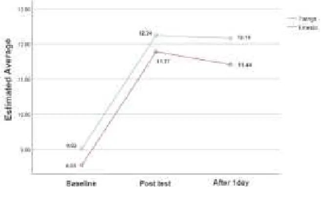 Fig.  6.  Blood  Flow  test 