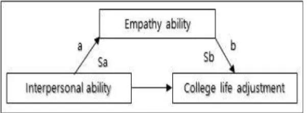 Fig.  1.  Conceptual  framework 