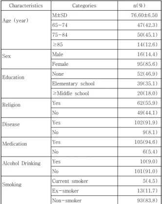 Table  1.  General  Characteristics  of  the  Participants 