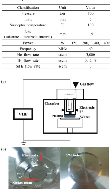 Fig.  1.  Illustration  showing  atomic  hydrogen  heating  effect  on  silicon  wafer