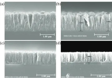Fig.  8.  X-ray  diffraction  with  plasma  power  variation.