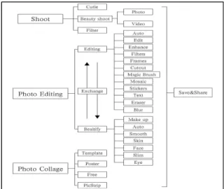 Fig.  1.  The  functions  of  the  mobile  application  of  graph  repairing