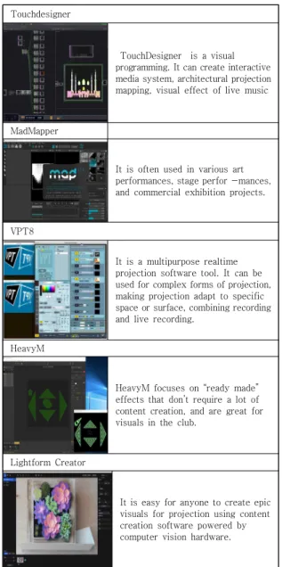 Fig.  5.  The  creative  projection  mapping  Exhibition