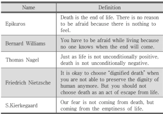 Table  1.  Classification  of  the  Definition  of  Life  and  Death 이처럼 삶과 죽음은 계속해서 맞물리면서 둘 중 하나 를 떼어놓을 수 없는 문제이며 수많은 이들이 각자의 관 점으로 삶과 죽음의 정의를 내렸으나, 그것을 단순한 단 어와 문장만으로 타인을 이해시키기는 어렵다
