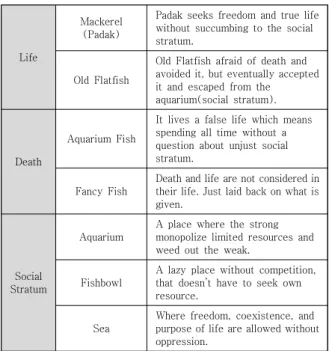 Table 3. Philosophical Agenda Presented by Animation