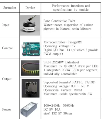 Fig.  9.  Hardware  Configuration  Diagram  and  Order  of  Operation