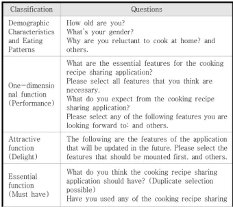 Table  1.  A  Study  on  the  Design  of  Recipe  Sharing  Service  for  Single-person  Households