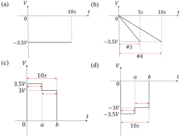 Fig.  3.  Voltage  waveform  applied  at  APLM  and  driving  (a)  APLM  waveform  applied  to  #2,  (b)  APLM  waveform  applied  to  #3  and 