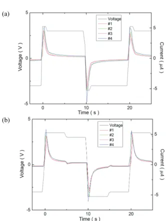 Table  1. Charge  amount  of  white  charged  particles  in  each  sample  under  various  driving  conditions.