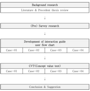 Table  1.  Flow  chart  of  research