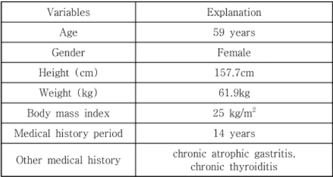 Table  1  shows  the  individual  characteristics  of  the  migraine  patients  involved  in  this  study.
