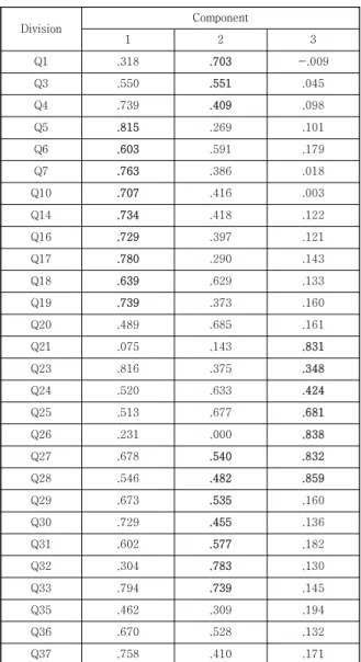 Table  5.  Explained  total  variance  calculation  result