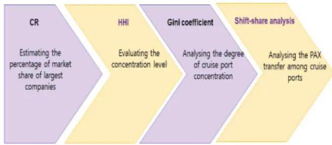 Fig.  1.  Flow  of  empirical  analysis