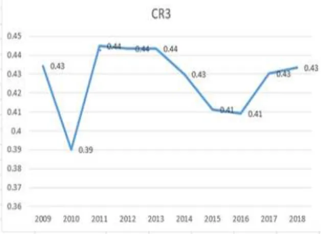 Fig.  2.  CR3  for  cruise  ports  in  Mediterranean