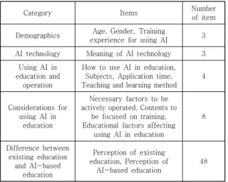 Fig.  1.  Research  model  :  Multiple  regression  analysis  for  educational  use  of  AI