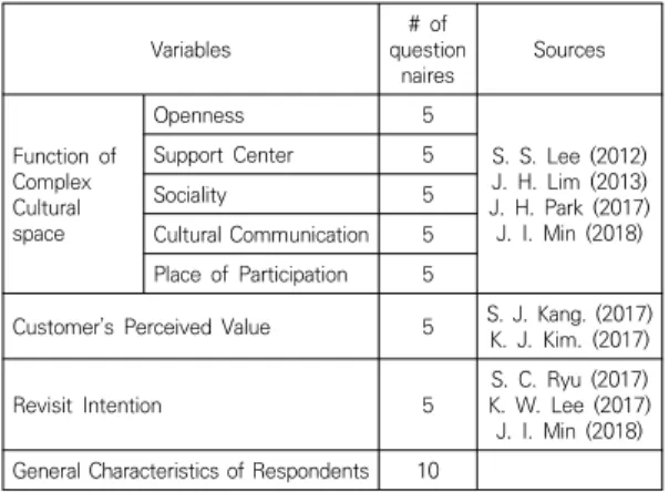 Table  2.  Measurement  tool