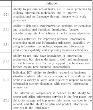 Table  2.  Definition  of  Information  Competencies