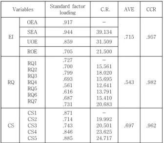 Table  4.  Results  of  hypotheses  testing