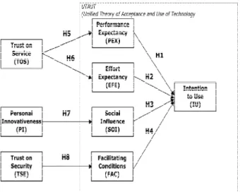 Table  1.  Mobile  Payment  Use  Intention  Researches