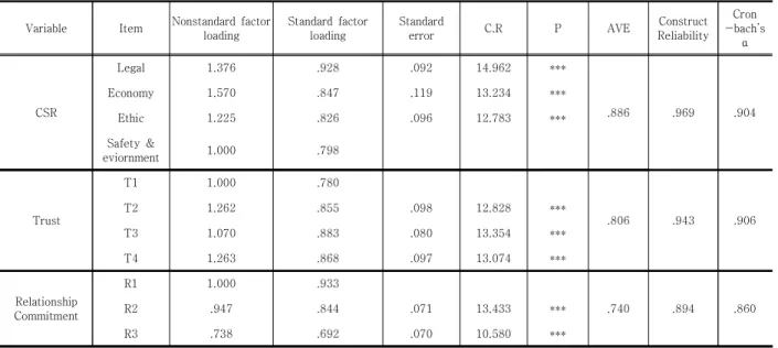 Table  3.  Correlation  analysis  of  variables