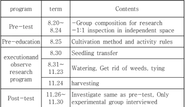 Table 3. Verification of pre-experimental homogeneity  between experimental Group and Control group