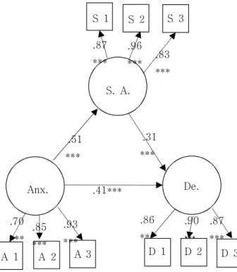 Table  4.  Structural  Model  Fit 