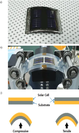 Fig.  1.  (a)  CIGS  sample  used  for  bending  test,  (b)  changing  form  of  solar  cell  during  bending,  and  (c)  stresses  applied  at  each  bending  test.
