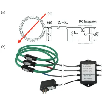 Fig.  1.  (a)  Equivalent  circuit  of  rogowski  coil  with  passive  integrator  and  (b)  rogowski  coil  single-shot  current  measuring  system.