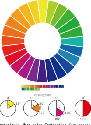 Table  1.  Color  relationship  analysis