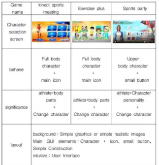 Table  4.  Morphological  analysis 