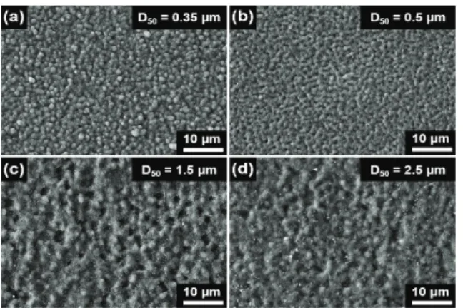 Fig.  4.  Measured  surface  roughness  of  the  Al 2 O 3   films  with  different  particle  sizes  of  (a)  0.35  μm,  (b)  0.5  μm,  (c)  1.5  μm,  and  (d)  2.5  μm.