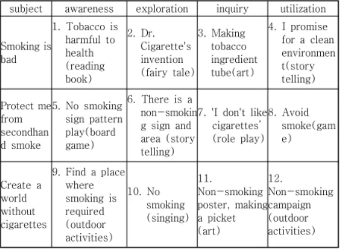 Table  2.  Indirect  smoking  prevention  program