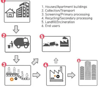 Table  3.  Disposal  of  Municipal  Waste