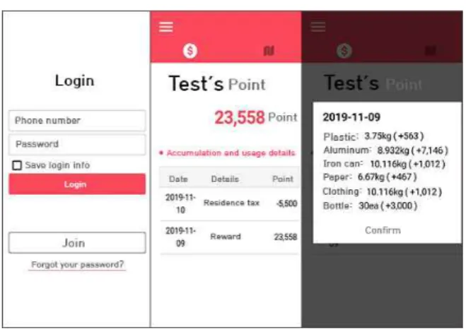 Fig. 3. Example App. screen of Recyclables cashback  system  App. 깨끗한 재활용품을 현금으로 보상하는 재활용품 현금 보상시스템은 Fig